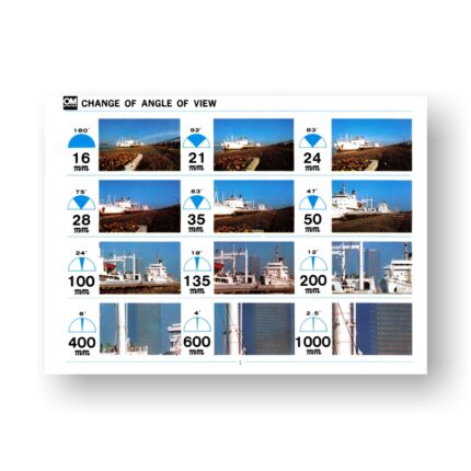Olympus OM System Lenses Manual